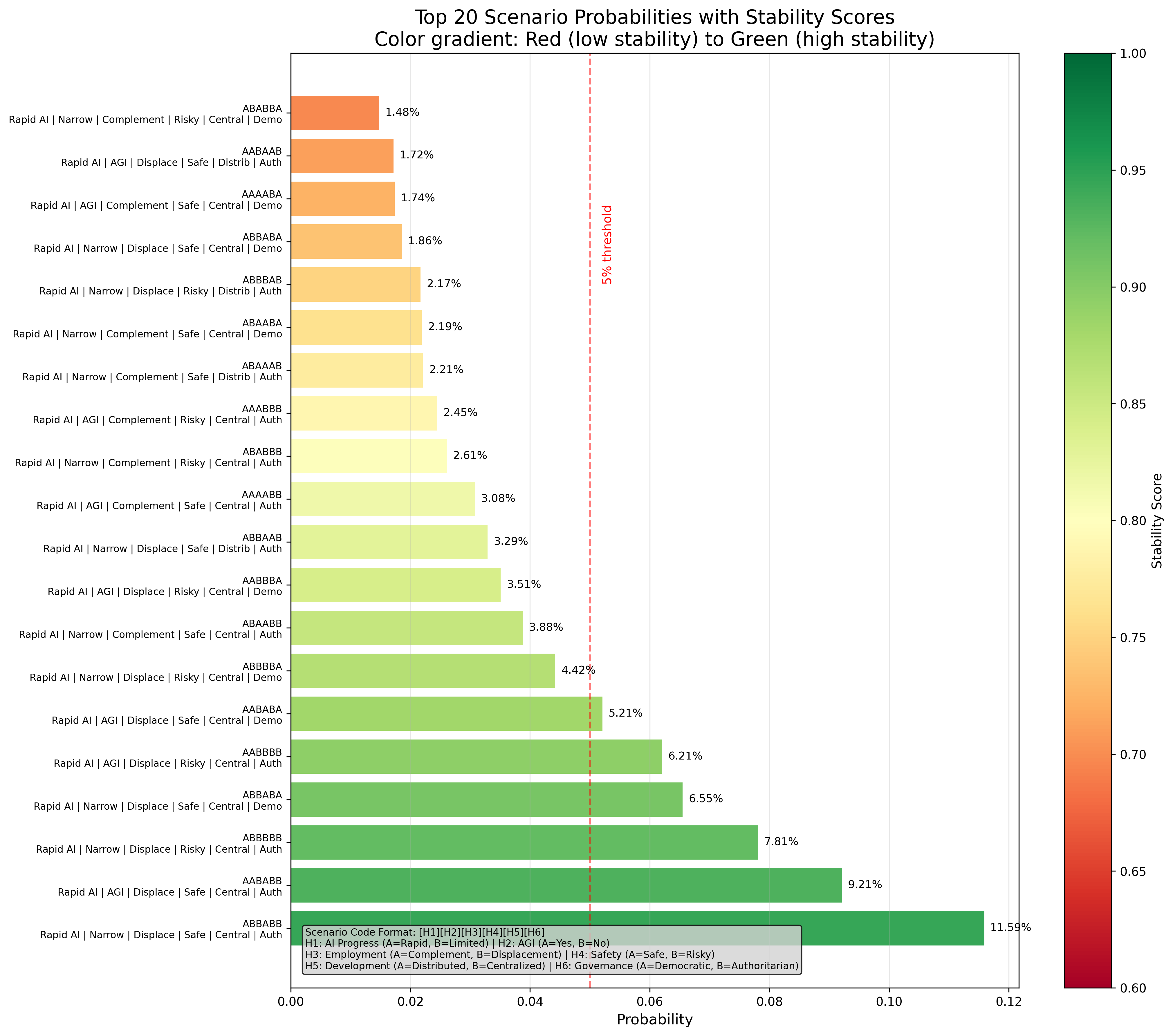 Sensitivity Analysis