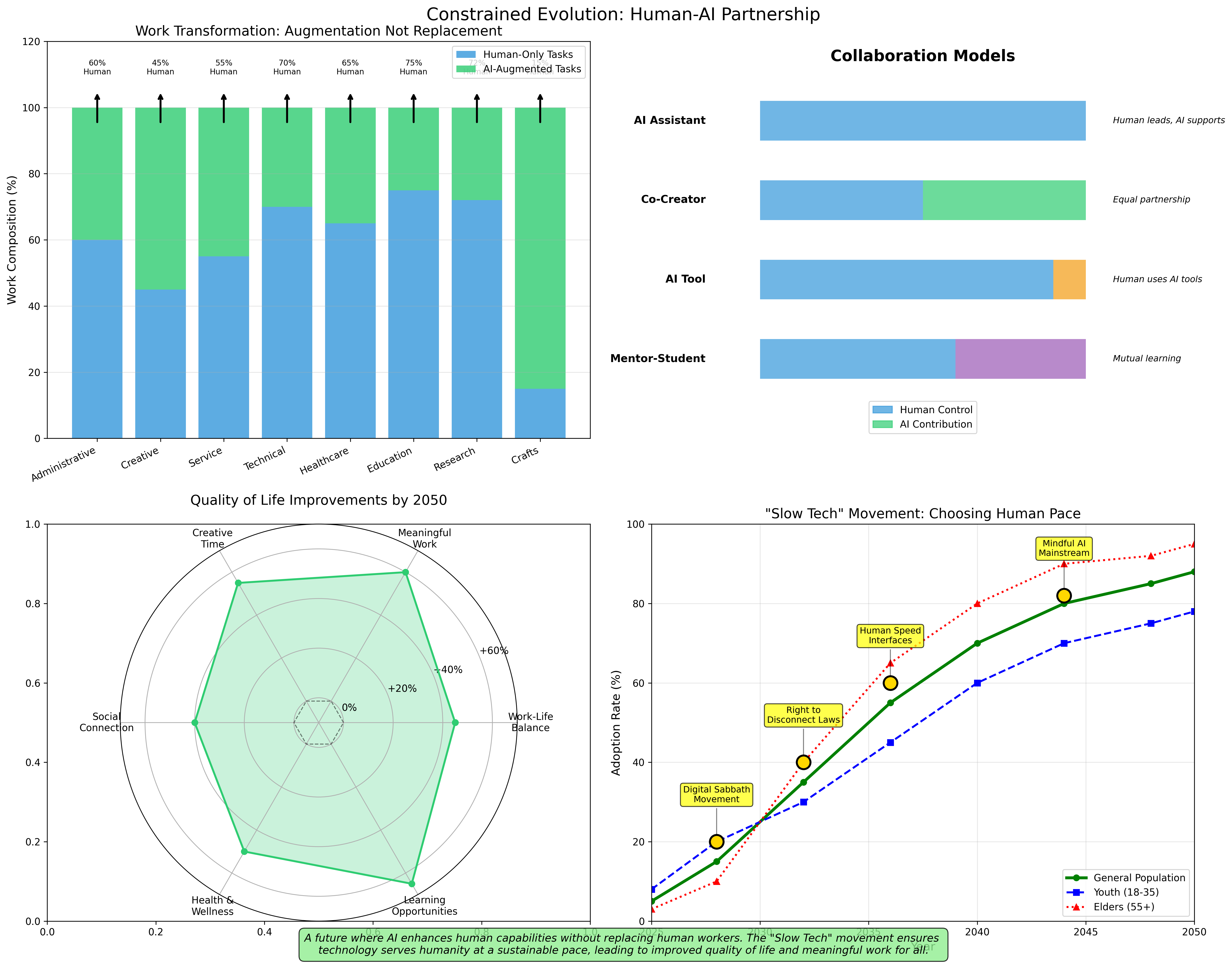 Human-AI Balance