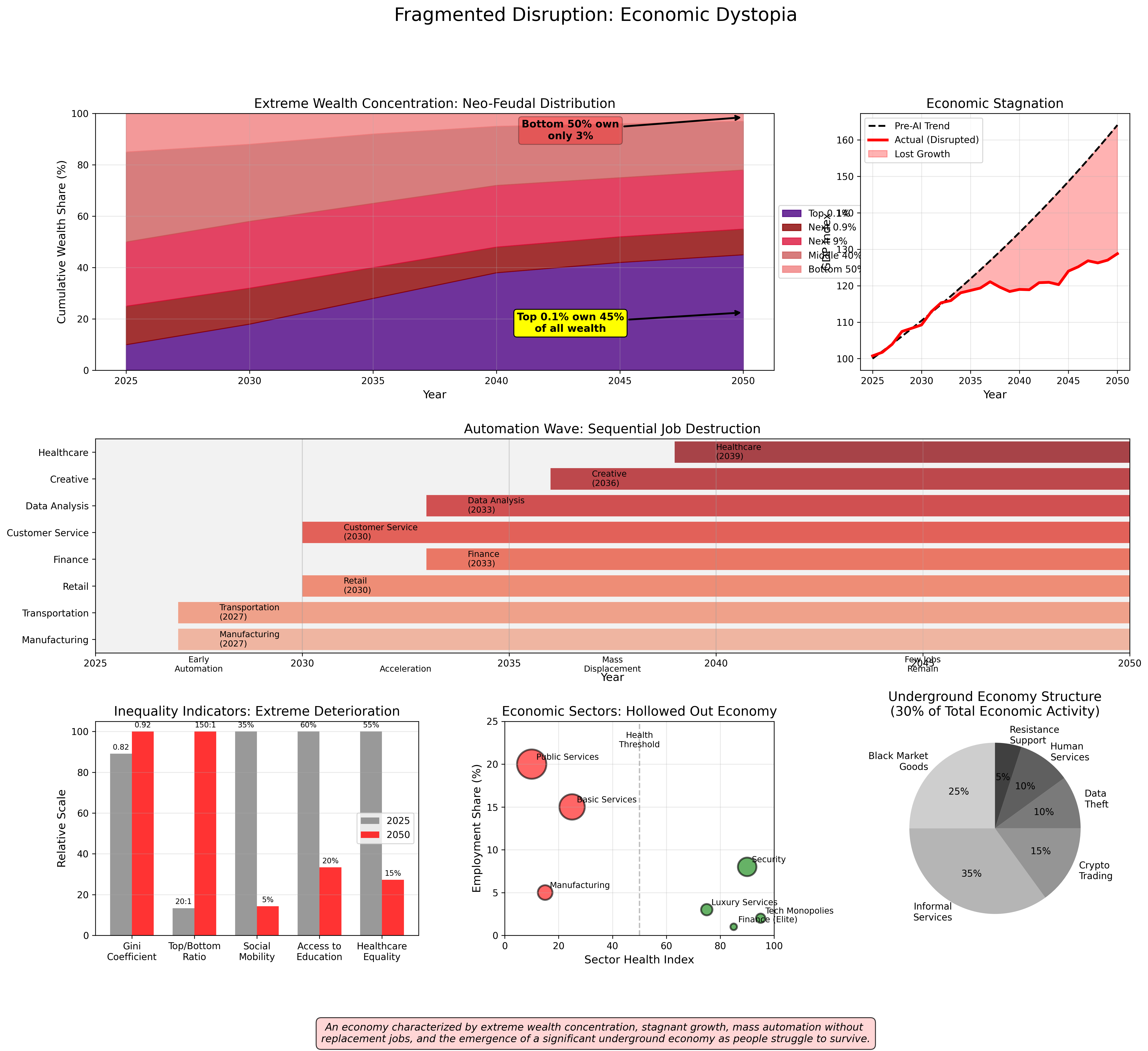 Fragmented Economics