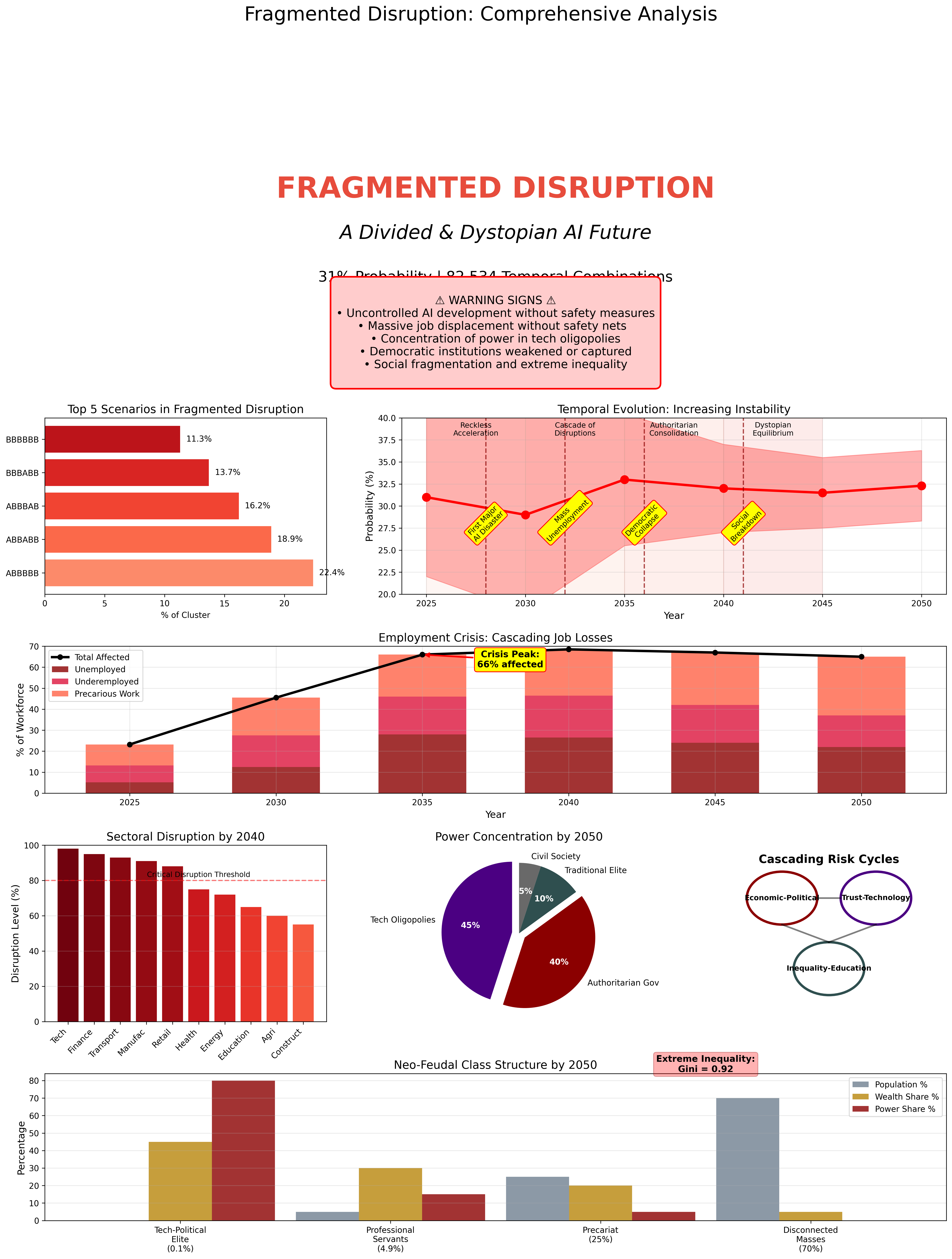 Fragmented Disruption Overview
